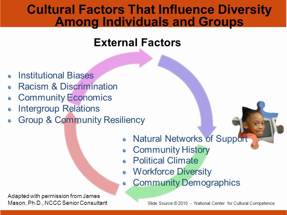 An analysis of interaction among races that creates diversity
